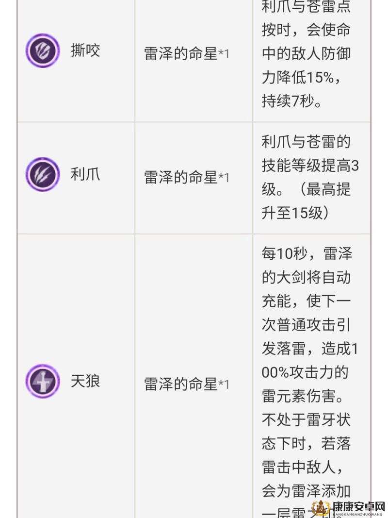 原神角色深度剖析，雷泽命之座全面解析及高效突破攻略